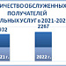 День рождения АНО СОН "Опора"