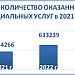 День рождения АНО СОН "Опора"